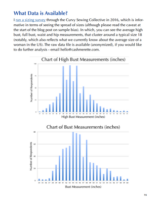 "How to Expand Sewing Patterns Into Plus Sizes" eBook for Sewing Pattern Designers